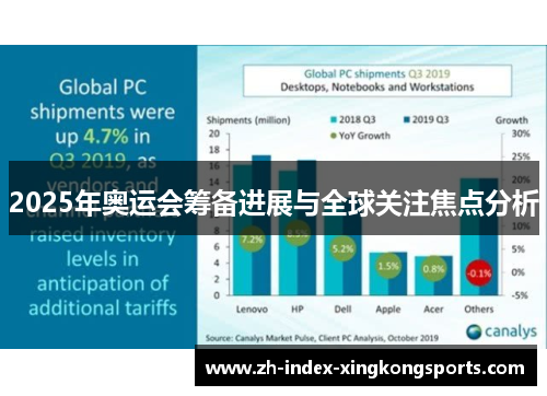 2025年奥运会筹备进展与全球关注焦点分析