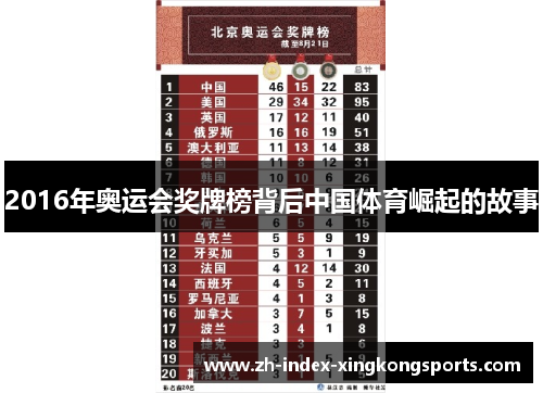 2016年奥运会奖牌榜背后中国体育崛起的故事