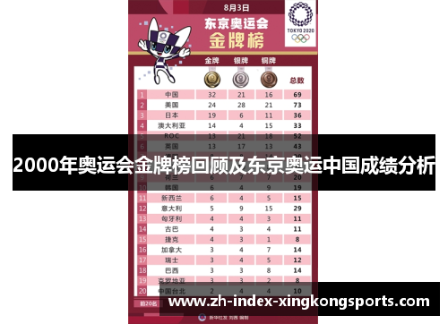 2000年奥运会金牌榜回顾及东京奥运中国成绩分析 2000年奥运会金牌榜回顾及东京奥运中国成绩分析