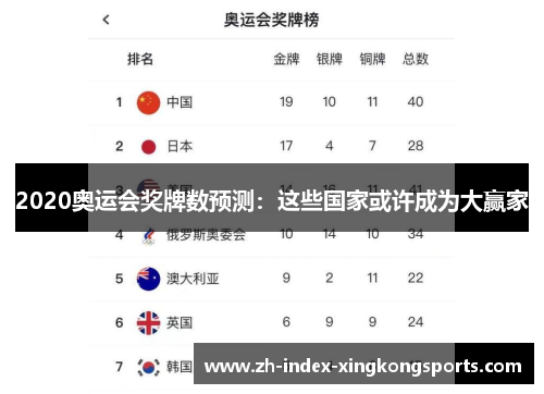 2020奥运会奖牌数预测：这些国家或许成为大赢家